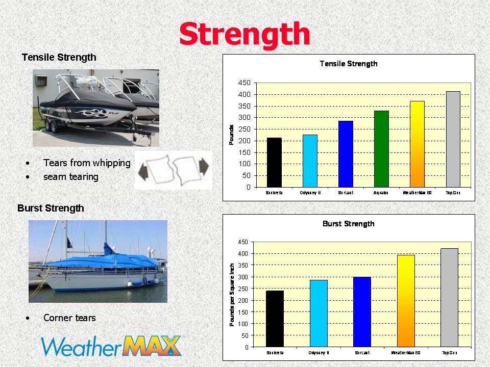 powermax vs weathermax 